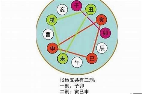 转角运是什么|为什么在大运交接时总伴随着波动？这是因为它在“移花接木” – 西。